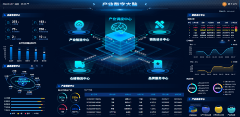河北无极 “七大”举措助力产业集群高质量发展网络技术开发及设计